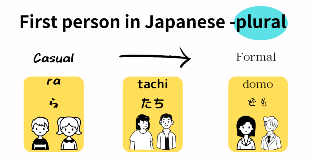 First-person in Japanese Plural infographics