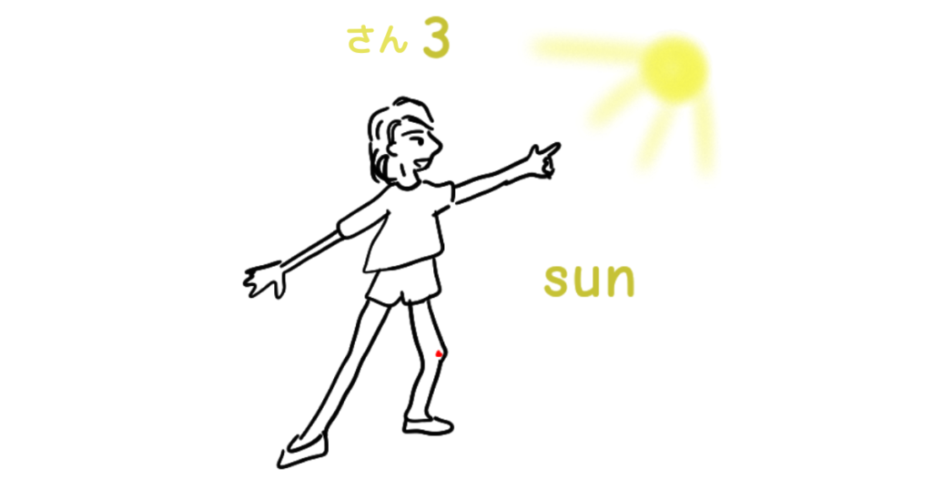 mnemonic san sun